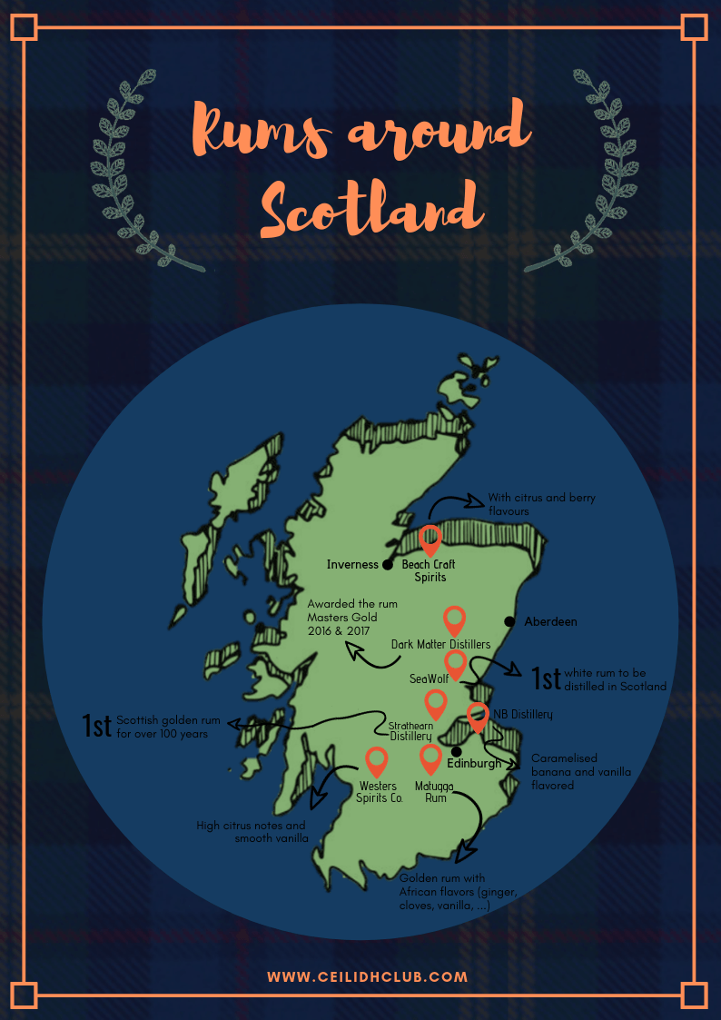 Scottish Rum infographic